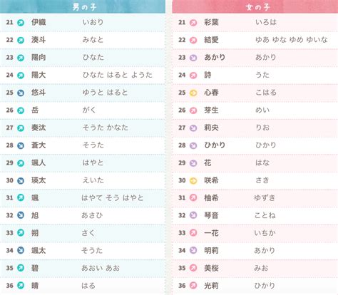 日文名 男|【日文名字翻譯】找日文名字必看，2022百大熱門男。